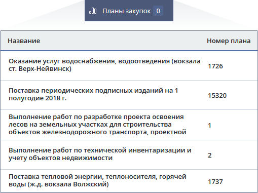 Планы закупок